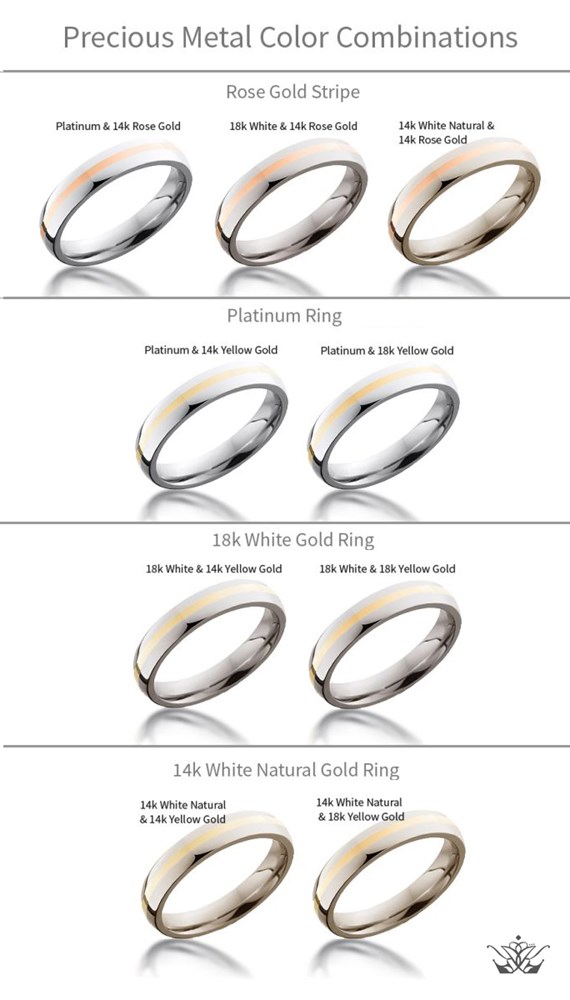 Helpful Metal Chart