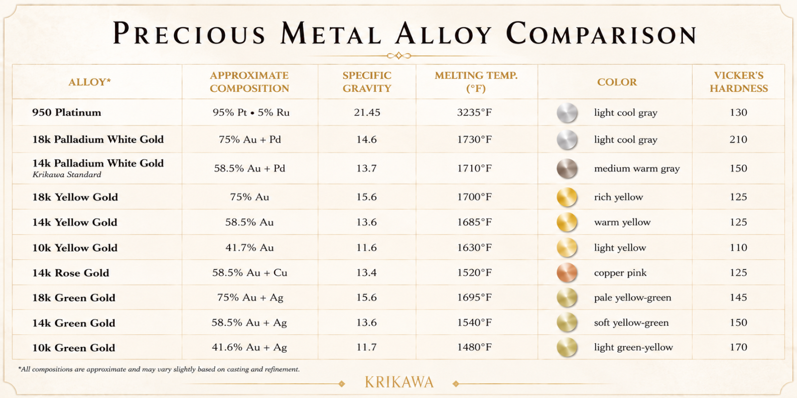 precious metal alloy comparison chart