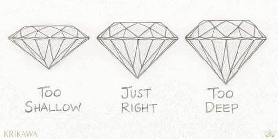 Too Shallow or Too Deep Diamond Diagram