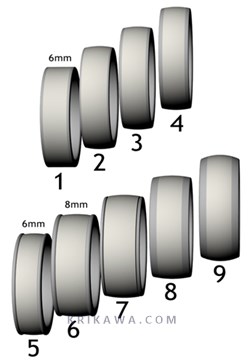 edge and profile options